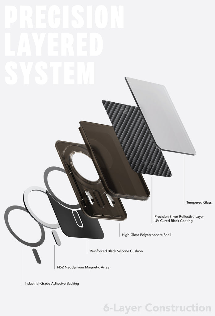 SLG Gridline Solo Card Case MagSafe Compatible for iPhone 12 - 17 Series - [Carbon Pattern - Black]